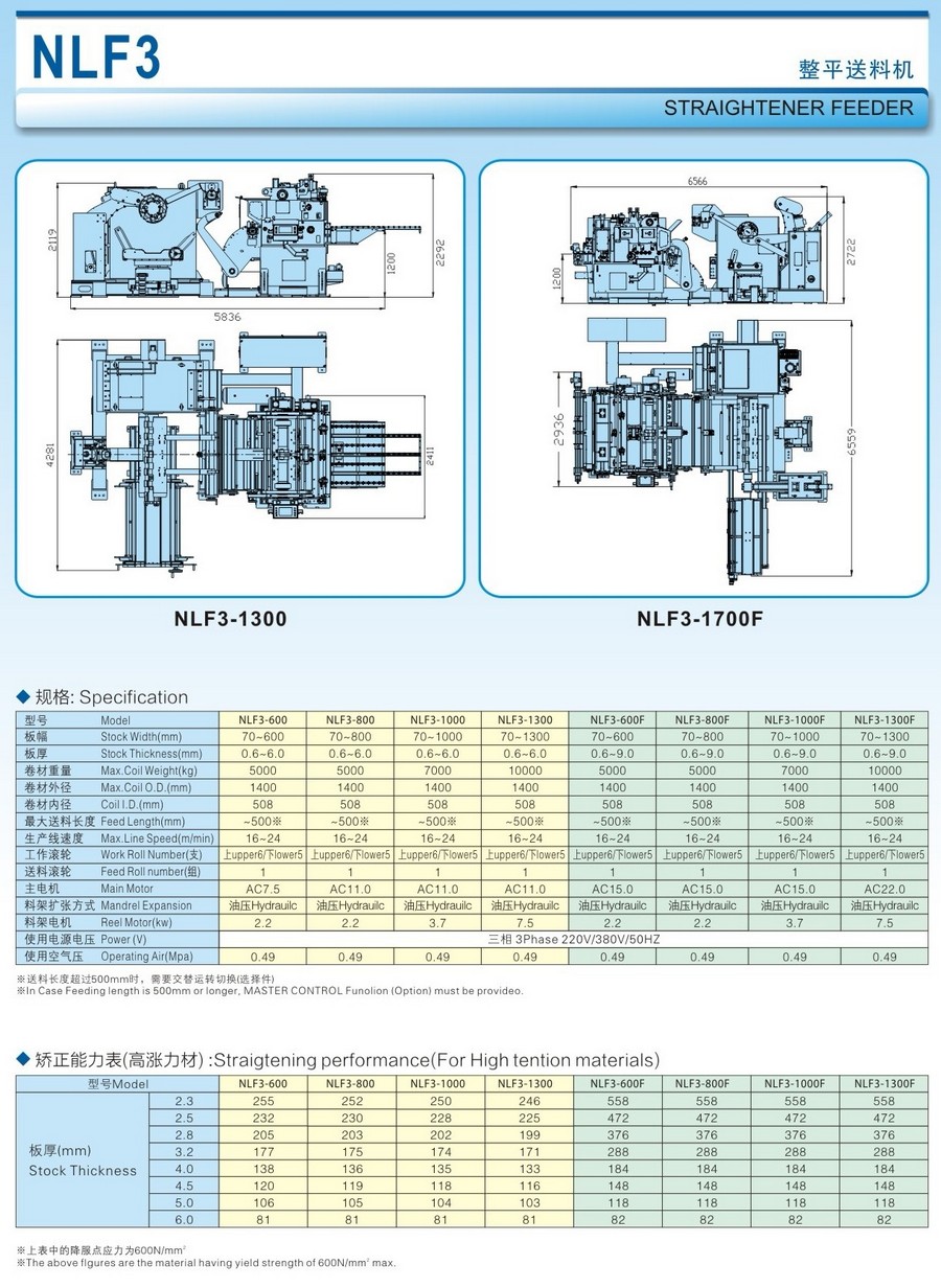 整平送料機