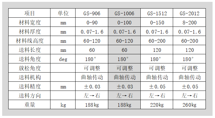 夾式送料機(jī)